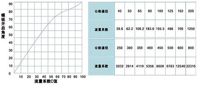 湖南蝶閥生產(chǎn),截止閥銷售,湖南雙正流體設(shè)備有限公司 湖南蝶閥生產(chǎn),截止閥銷售,湖南雙正流體設(shè)備有限公司