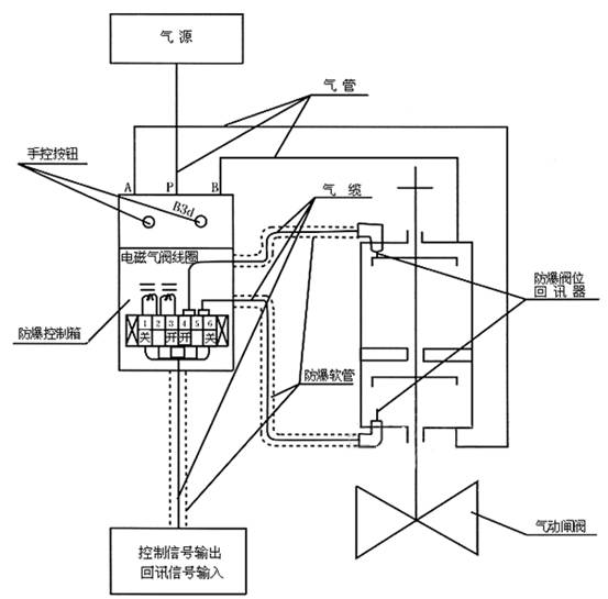 湖南蝶閥生產(chǎn),截止閥銷售,湖南雙正流體設(shè)備有限公司 湖南蝶閥生產(chǎn),截止閥銷售,湖南雙正流體設(shè)備有限公司
