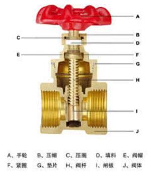 湖南蝶閥生產(chǎn),截止閥銷售,湖南雙正流體設(shè)備有限公司 湖南蝶閥生產(chǎn),截止閥銷售,湖南雙正流體設(shè)備有限公司