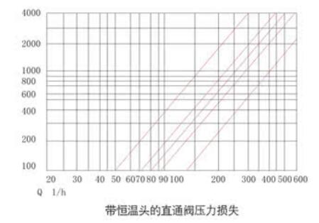 湖南蝶閥生產(chǎn),截止閥銷售,湖南雙正流體設(shè)備有限公司 湖南蝶閥生產(chǎn),截止閥銷售,湖南雙正流體設(shè)備有限公司