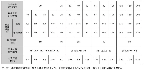 湖南蝶閥生產(chǎn),截止閥銷售,湖南雙正流體設(shè)備有限公司 湖南蝶閥生產(chǎn),截止閥銷售,湖南雙正流體設(shè)備有限公司