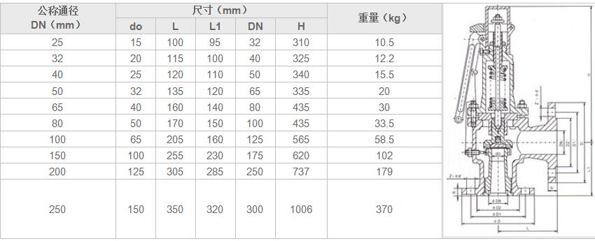 湖南蝶閥生產(chǎn),截止閥銷售,湖南雙正流體設備有限公司 湖南蝶閥生產(chǎn),截止閥銷售,湖南雙正流體設備有限公司